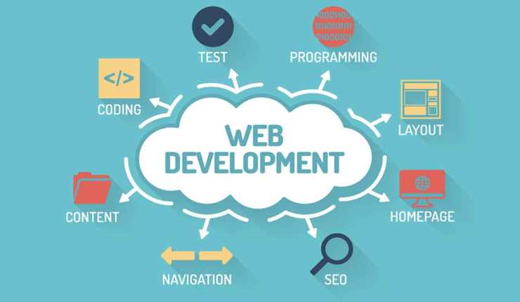 What Do Web Development Companies Do ?